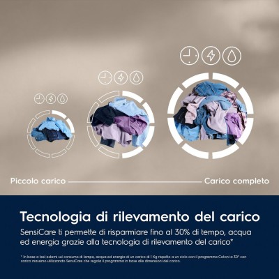 Lavatrice 8kg Electrolux serie 600 SensiCare (spedizione inclusa)